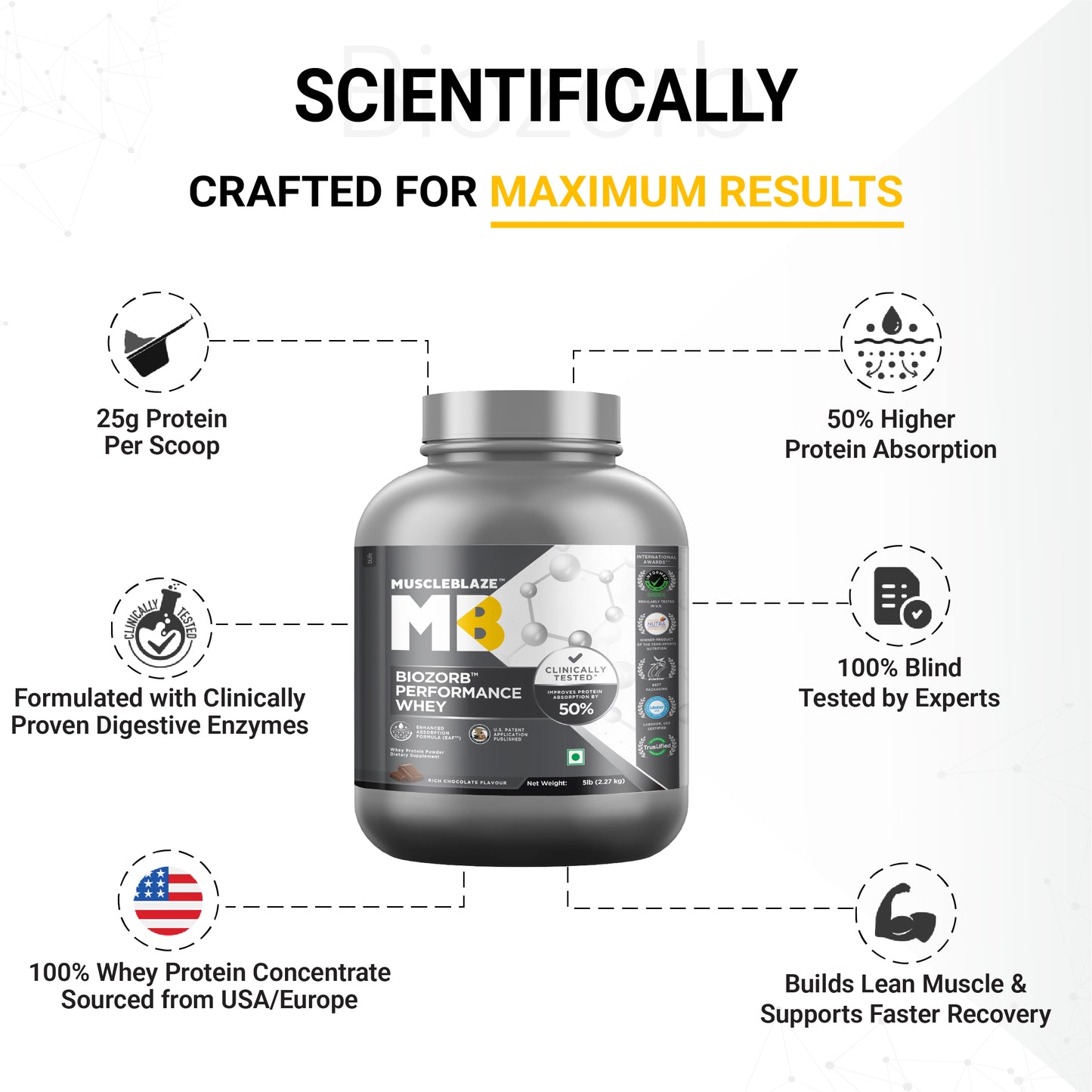 MuscleBlaze Biozorb Performance Whey