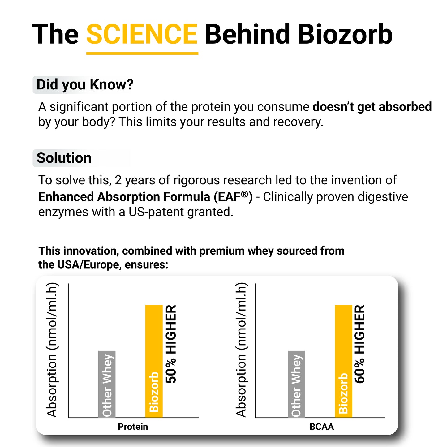 MuscleBlaze Biozorb Performance Whey