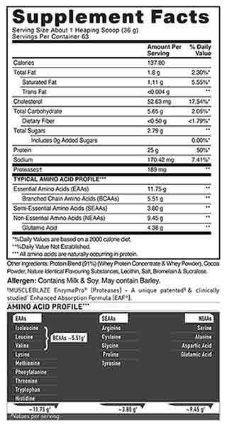 MuscleBlaze Biozorb Performance Whey