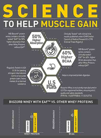 MuscleBlaze Biozorb Performance Whey