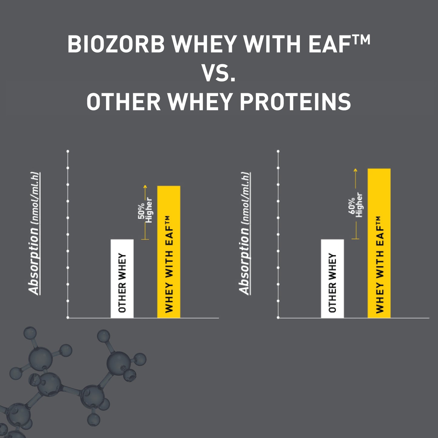 MuscleBlaze Biozorb Iso-Zero